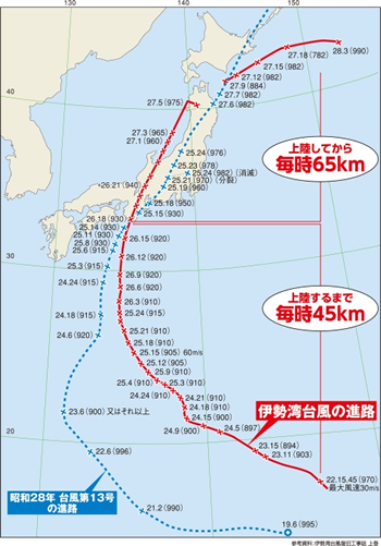 伊勢湾台風の進路図