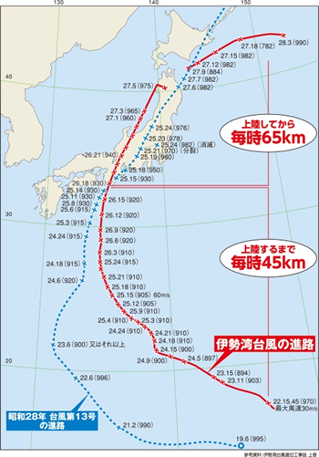 伊勢 湾 台風